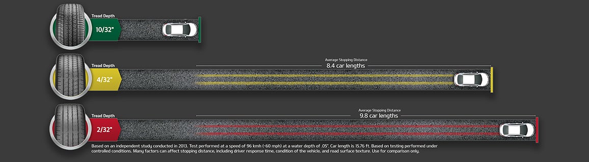 Zeigler Kia of Holland in Holland MI