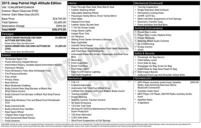 2015 Jeep Patriot High Altitude Edition