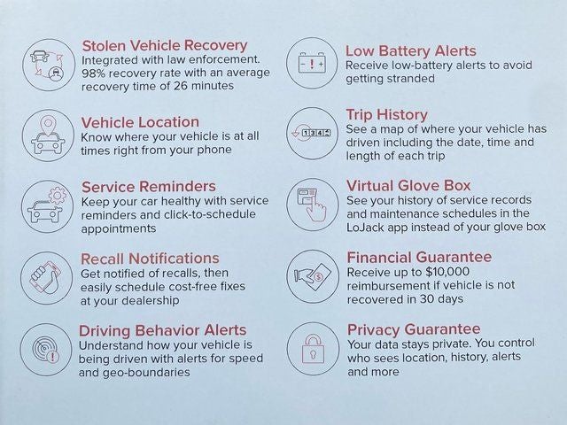 2015 Ford Focus Titanium